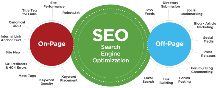 SEO servics Search Engine Optimization (SEO) Services
