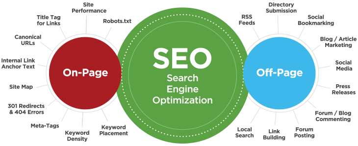 Search Engine Optimization (SEO) Services