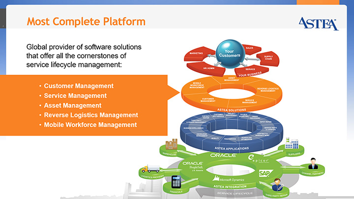 After Presentation Design Sample for Astia International