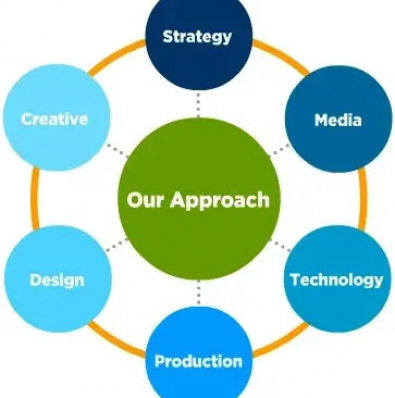 SodaPop Media Approach