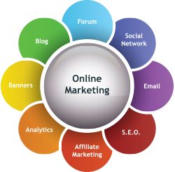 online marketing wheel infographic
