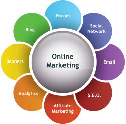online-marketing-wheel online marketing wheel infographic