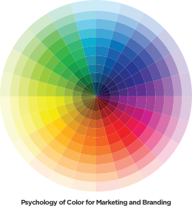 Color Wheel-Psychology of Color for Marketing and Branding