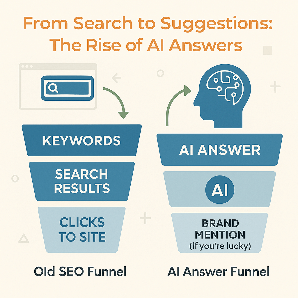 from-search-to-suggestions-the-rise-of-ai-answers From Search to Suggestions The Rise of AI Answers