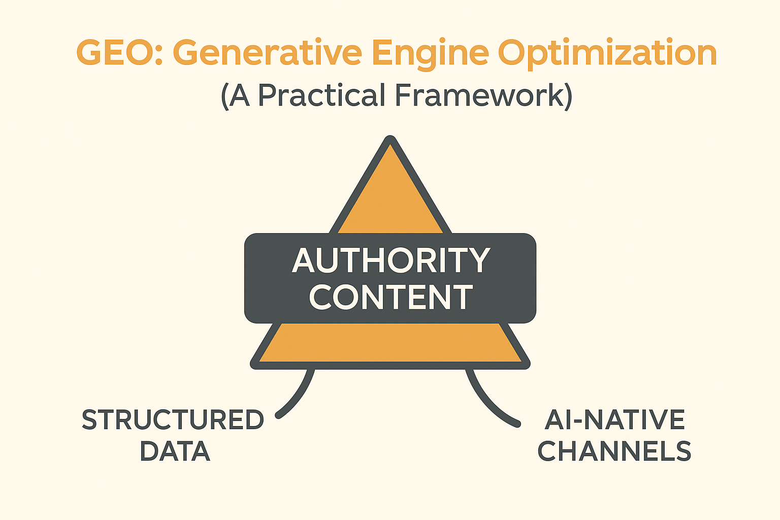 geo-framework GEO Framework