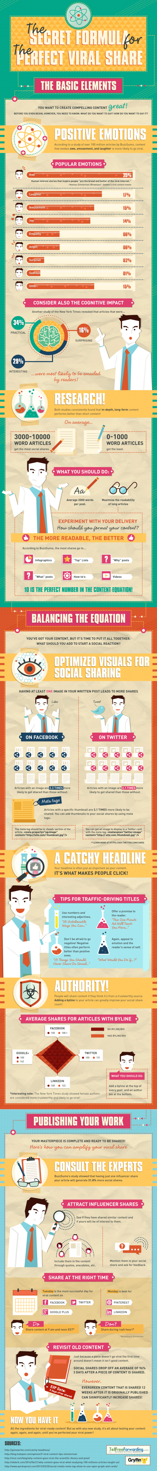 Going Viral Infographic