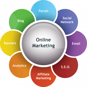 online marketing wheel infographic